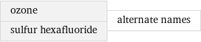 ozone sulfur hexafluoride | alternate names