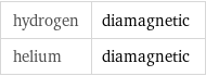 hydrogen | diamagnetic helium | diamagnetic