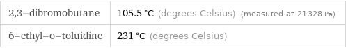 2, 3-dibromobutane | 105.5 °C (degrees Celsius) (measured at 21328 Pa) 6-ethyl-o-toluidine | 231 °C (degrees Celsius)