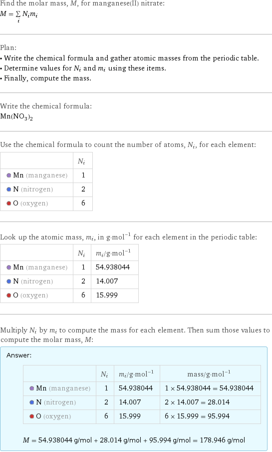 Find the molar mass, M, for manganese(II) nitrate: M = sum _iN_im_i Plan: • Write the chemical formula and gather atomic masses from the periodic table. • Determine values for N_i and m_i using these items. • Finally, compute the mass. Write the chemical formula: Mn(NO_3)_2 Use the chemical formula to count the number of atoms, N_i, for each element:  | N_i  Mn (manganese) | 1  N (nitrogen) | 2  O (oxygen) | 6 Look up the atomic mass, m_i, in g·mol^(-1) for each element in the periodic table:  | N_i | m_i/g·mol^(-1)  Mn (manganese) | 1 | 54.938044  N (nitrogen) | 2 | 14.007  O (oxygen) | 6 | 15.999 Multiply N_i by m_i to compute the mass for each element. Then sum those values to compute the molar mass, M: Answer: |   | | N_i | m_i/g·mol^(-1) | mass/g·mol^(-1)  Mn (manganese) | 1 | 54.938044 | 1 × 54.938044 = 54.938044  N (nitrogen) | 2 | 14.007 | 2 × 14.007 = 28.014  O (oxygen) | 6 | 15.999 | 6 × 15.999 = 95.994  M = 54.938044 g/mol + 28.014 g/mol + 95.994 g/mol = 178.946 g/mol