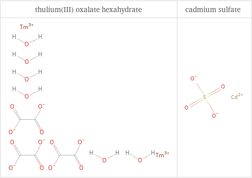 Structure diagrams