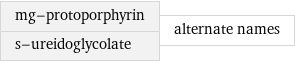 mg-protoporphyrin s-ureidoglycolate | alternate names