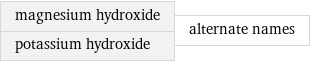 magnesium hydroxide potassium hydroxide | alternate names