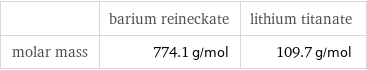  | barium reineckate | lithium titanate molar mass | 774.1 g/mol | 109.7 g/mol