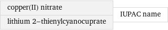 copper(II) nitrate lithium 2-thienylcyanocuprate | IUPAC name