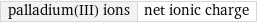 palladium(III) ions | net ionic charge