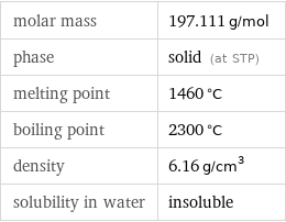 molar mass | 197.111 g/mol phase | solid (at STP) melting point | 1460 °C boiling point | 2300 °C density | 6.16 g/cm^3 solubility in water | insoluble