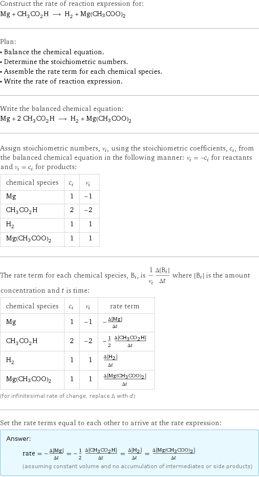 Construct the rate of reaction expression for: Mg + CH_3CO_2H ⟶ H_2 + Mg(CH3COO)2 Plan: • Balance the chemical equation. • Determine the stoichiometric numbers. • Assemble the rate term for each chemical species. • Write the rate of reaction expression. Write the balanced chemical equation: Mg + 2 CH_3CO_2H ⟶ H_2 + Mg(CH3COO)2 Assign stoichiometric numbers, ν_i, using the stoichiometric coefficients, c_i, from the balanced chemical equation in the following manner: ν_i = -c_i for reactants and ν_i = c_i for products: chemical species | c_i | ν_i Mg | 1 | -1 CH_3CO_2H | 2 | -2 H_2 | 1 | 1 Mg(CH3COO)2 | 1 | 1 The rate term for each chemical species, B_i, is 1/ν_i(Δ[B_i])/(Δt) where [B_i] is the amount concentration and t is time: chemical species | c_i | ν_i | rate term Mg | 1 | -1 | -(Δ[Mg])/(Δt) CH_3CO_2H | 2 | -2 | -1/2 (Δ[CH3CO2H])/(Δt) H_2 | 1 | 1 | (Δ[H2])/(Δt) Mg(CH3COO)2 | 1 | 1 | (Δ[Mg(CH3COO)2])/(Δt) (for infinitesimal rate of change, replace Δ with d) Set the rate terms equal to each other to arrive at the rate expression: Answer: |   | rate = -(Δ[Mg])/(Δt) = -1/2 (Δ[CH3CO2H])/(Δt) = (Δ[H2])/(Δt) = (Δ[Mg(CH3COO)2])/(Δt) (assuming constant volume and no accumulation of intermediates or side products)