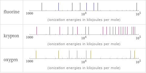 Reactivity