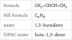 formula | CH_2=CHCH=CH_2 Hill formula | C_4H_6 name | 1, 3-butadiene IUPAC name | buta-1, 3-diene