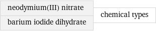 neodymium(III) nitrate barium iodide dihydrate | chemical types