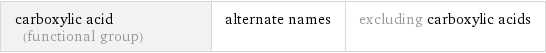 carboxylic acid (functional group) | alternate names | excluding carboxylic acids