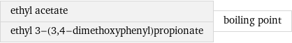 ethyl acetate ethyl 3-(3, 4-dimethoxyphenyl)propionate | boiling point