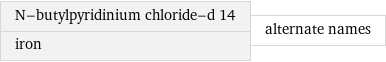 N-butylpyridinium chloride-d 14 iron | alternate names