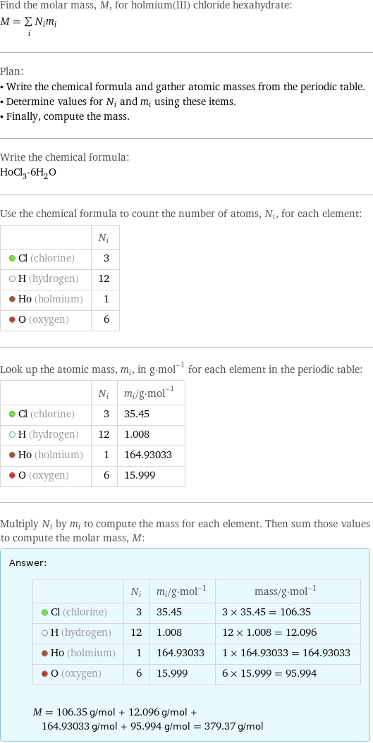 Find the molar mass, M, for holmium(III) chloride hexahydrate: M = sum _iN_im_i Plan: • Write the chemical formula and gather atomic masses from the periodic table. • Determine values for N_i and m_i using these items. • Finally, compute the mass. Write the chemical formula: HoCl_3·6H_2O Use the chemical formula to count the number of atoms, N_i, for each element:  | N_i  Cl (chlorine) | 3  H (hydrogen) | 12  Ho (holmium) | 1  O (oxygen) | 6 Look up the atomic mass, m_i, in g·mol^(-1) for each element in the periodic table:  | N_i | m_i/g·mol^(-1)  Cl (chlorine) | 3 | 35.45  H (hydrogen) | 12 | 1.008  Ho (holmium) | 1 | 164.93033  O (oxygen) | 6 | 15.999 Multiply N_i by m_i to compute the mass for each element. Then sum those values to compute the molar mass, M: Answer: |   | | N_i | m_i/g·mol^(-1) | mass/g·mol^(-1)  Cl (chlorine) | 3 | 35.45 | 3 × 35.45 = 106.35  H (hydrogen) | 12 | 1.008 | 12 × 1.008 = 12.096  Ho (holmium) | 1 | 164.93033 | 1 × 164.93033 = 164.93033  O (oxygen) | 6 | 15.999 | 6 × 15.999 = 95.994  M = 106.35 g/mol + 12.096 g/mol + 164.93033 g/mol + 95.994 g/mol = 379.37 g/mol