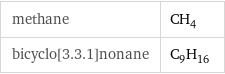 methane | CH_4 bicyclo[3.3.1]nonane | C_9H_16