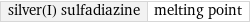 silver(I) sulfadiazine | melting point