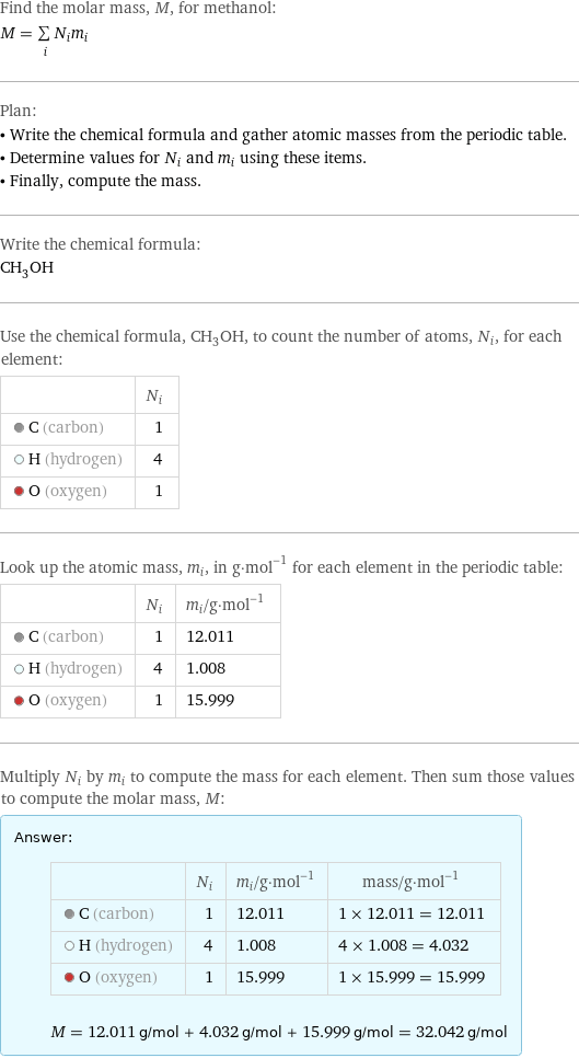 Find the molar mass, M, for methanol: M = sum _iN_im_i Plan: • Write the chemical formula and gather atomic masses from the periodic table. • Determine values for N_i and m_i using these items. • Finally, compute the mass. Write the chemical formula: CH_3OH Use the chemical formula, CH_3OH, to count the number of atoms, N_i, for each element:  | N_i  C (carbon) | 1  H (hydrogen) | 4  O (oxygen) | 1 Look up the atomic mass, m_i, in g·mol^(-1) for each element in the periodic table:  | N_i | m_i/g·mol^(-1)  C (carbon) | 1 | 12.011  H (hydrogen) | 4 | 1.008  O (oxygen) | 1 | 15.999 Multiply N_i by m_i to compute the mass for each element. Then sum those values to compute the molar mass, M: Answer: |   | | N_i | m_i/g·mol^(-1) | mass/g·mol^(-1)  C (carbon) | 1 | 12.011 | 1 × 12.011 = 12.011  H (hydrogen) | 4 | 1.008 | 4 × 1.008 = 4.032  O (oxygen) | 1 | 15.999 | 1 × 15.999 = 15.999  M = 12.011 g/mol + 4.032 g/mol + 15.999 g/mol = 32.042 g/mol