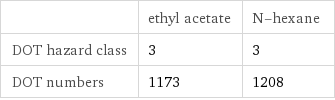 | ethyl acetate | N-hexane DOT hazard class | 3 | 3 DOT numbers | 1173 | 1208