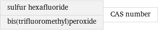 sulfur hexafluoride bis(trifluoromethyl)peroxide | CAS number