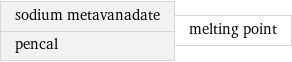 sodium metavanadate pencal | melting point