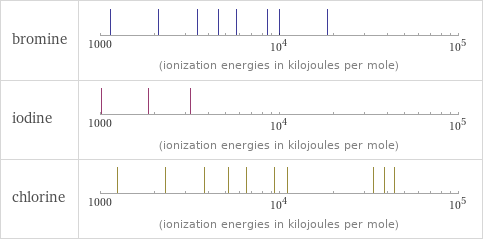 Reactivity