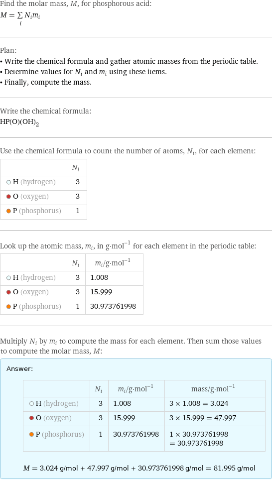 Find the molar mass, M, for phosphorous acid: M = sum _iN_im_i Plan: • Write the chemical formula and gather atomic masses from the periodic table. • Determine values for N_i and m_i using these items. • Finally, compute the mass. Write the chemical formula: HP(O)(OH)_2 Use the chemical formula to count the number of atoms, N_i, for each element:  | N_i  H (hydrogen) | 3  O (oxygen) | 3  P (phosphorus) | 1 Look up the atomic mass, m_i, in g·mol^(-1) for each element in the periodic table:  | N_i | m_i/g·mol^(-1)  H (hydrogen) | 3 | 1.008  O (oxygen) | 3 | 15.999  P (phosphorus) | 1 | 30.973761998 Multiply N_i by m_i to compute the mass for each element. Then sum those values to compute the molar mass, M: Answer: |   | | N_i | m_i/g·mol^(-1) | mass/g·mol^(-1)  H (hydrogen) | 3 | 1.008 | 3 × 1.008 = 3.024  O (oxygen) | 3 | 15.999 | 3 × 15.999 = 47.997  P (phosphorus) | 1 | 30.973761998 | 1 × 30.973761998 = 30.973761998  M = 3.024 g/mol + 47.997 g/mol + 30.973761998 g/mol = 81.995 g/mol