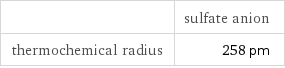  | sulfate anion thermochemical radius | 258 pm