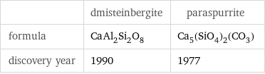  | dmisteinbergite | paraspurrite formula | CaAl_2Si_2O_8 | Ca_5(SiO_4)_2(CO_3) discovery year | 1990 | 1977