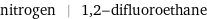 nitrogen | 1, 2-difluoroethane