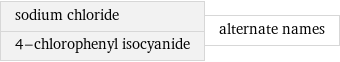 sodium chloride 4-chlorophenyl isocyanide | alternate names