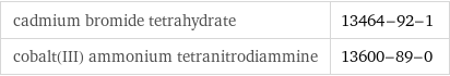 cadmium bromide tetrahydrate | 13464-92-1 cobalt(III) ammonium tetranitrodiammine | 13600-89-0