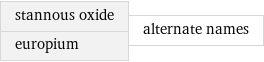 stannous oxide europium | alternate names