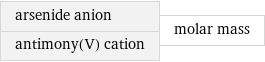 arsenide anion antimony(V) cation | molar mass