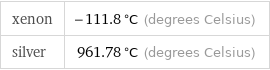 xenon | -111.8 °C (degrees Celsius) silver | 961.78 °C (degrees Celsius)