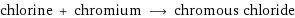 chlorine + chromium ⟶ chromous chloride