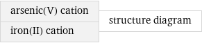 arsenic(V) cation iron(II) cation | structure diagram