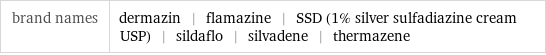 brand names | dermazin | flamazine | SSD (1% silver sulfadiazine cream USP) | sildaflo | silvadene | thermazene