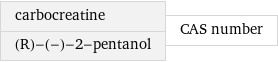 carbocreatine (R)-(-)-2-pentanol | CAS number
