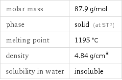 molar mass | 87.9 g/mol phase | solid (at STP) melting point | 1195 °C density | 4.84 g/cm^3 solubility in water | insoluble