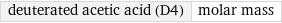 deuterated acetic acid (D4) | molar mass