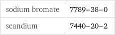 sodium bromate | 7789-38-0 scandium | 7440-20-2