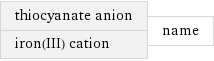 thiocyanate anion iron(III) cation | name