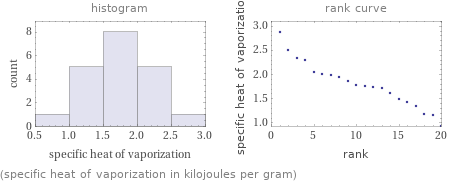   (specific heat of vaporization in kilojoules per gram)