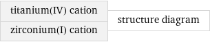 titanium(IV) cation zirconium(I) cation | structure diagram