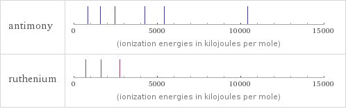 Reactivity