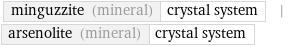minguzzite (mineral) | crystal system | arsenolite (mineral) | crystal system