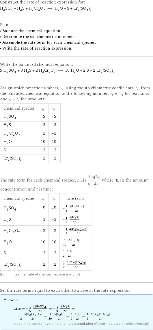 Construct the rate of reaction expression for: H_2SO_4 + H_2S + H_2Cr_2O_7 ⟶ H_2O + S + Cr_2(SO_4)_3 Plan: • Balance the chemical equation. • Determine the stoichiometric numbers. • Assemble the rate term for each chemical species. • Write the rate of reaction expression. Write the balanced chemical equation: 5 H_2SO_4 + 3 H_2S + 2 H_2Cr_2O_7 ⟶ 10 H_2O + 2 S + 2 Cr_2(SO_4)_3 Assign stoichiometric numbers, ν_i, using the stoichiometric coefficients, c_i, from the balanced chemical equation in the following manner: ν_i = -c_i for reactants and ν_i = c_i for products: chemical species | c_i | ν_i H_2SO_4 | 5 | -5 H_2S | 3 | -3 H_2Cr_2O_7 | 2 | -2 H_2O | 10 | 10 S | 2 | 2 Cr_2(SO_4)_3 | 2 | 2 The rate term for each chemical species, B_i, is 1/ν_i(Δ[B_i])/(Δt) where [B_i] is the amount concentration and t is time: chemical species | c_i | ν_i | rate term H_2SO_4 | 5 | -5 | -1/5 (Δ[H2SO4])/(Δt) H_2S | 3 | -3 | -1/3 (Δ[H2S])/(Δt) H_2Cr_2O_7 | 2 | -2 | -1/2 (Δ[H2Cr2O7])/(Δt) H_2O | 10 | 10 | 1/10 (Δ[H2O])/(Δt) S | 2 | 2 | 1/2 (Δ[S])/(Δt) Cr_2(SO_4)_3 | 2 | 2 | 1/2 (Δ[Cr2(SO4)3])/(Δt) (for infinitesimal rate of change, replace Δ with d) Set the rate terms equal to each other to arrive at the rate expression: Answer: |   | rate = -1/5 (Δ[H2SO4])/(Δt) = -1/3 (Δ[H2S])/(Δt) = -1/2 (Δ[H2Cr2O7])/(Δt) = 1/10 (Δ[H2O])/(Δt) = 1/2 (Δ[S])/(Δt) = 1/2 (Δ[Cr2(SO4)3])/(Δt) (assuming constant volume and no accumulation of intermediates or side products)