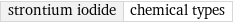 strontium iodide | chemical types