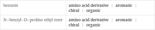 bestatin | amino acid derivative | aromatic | chiral | organic N-benzyl-D-proline ethyl ester | amino acid derivative | aromatic | chiral | organic